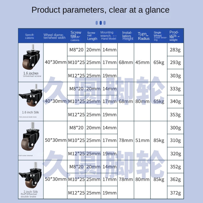 4 Packs/lot 2 inch Heavy Duty  - Heavy Equipment Spare Parts recensie en prijs