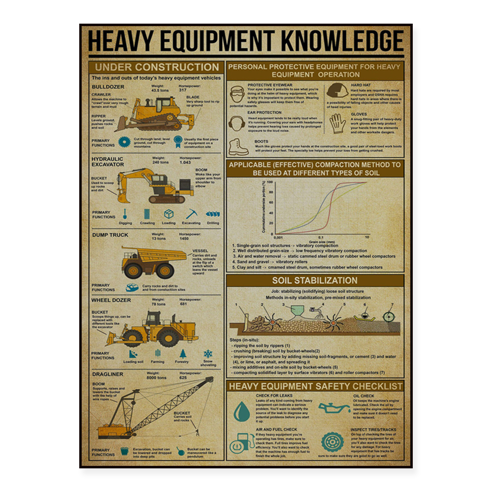 Heavy equipment knowledge post - Heavy Equipment Painting recensie en prijs