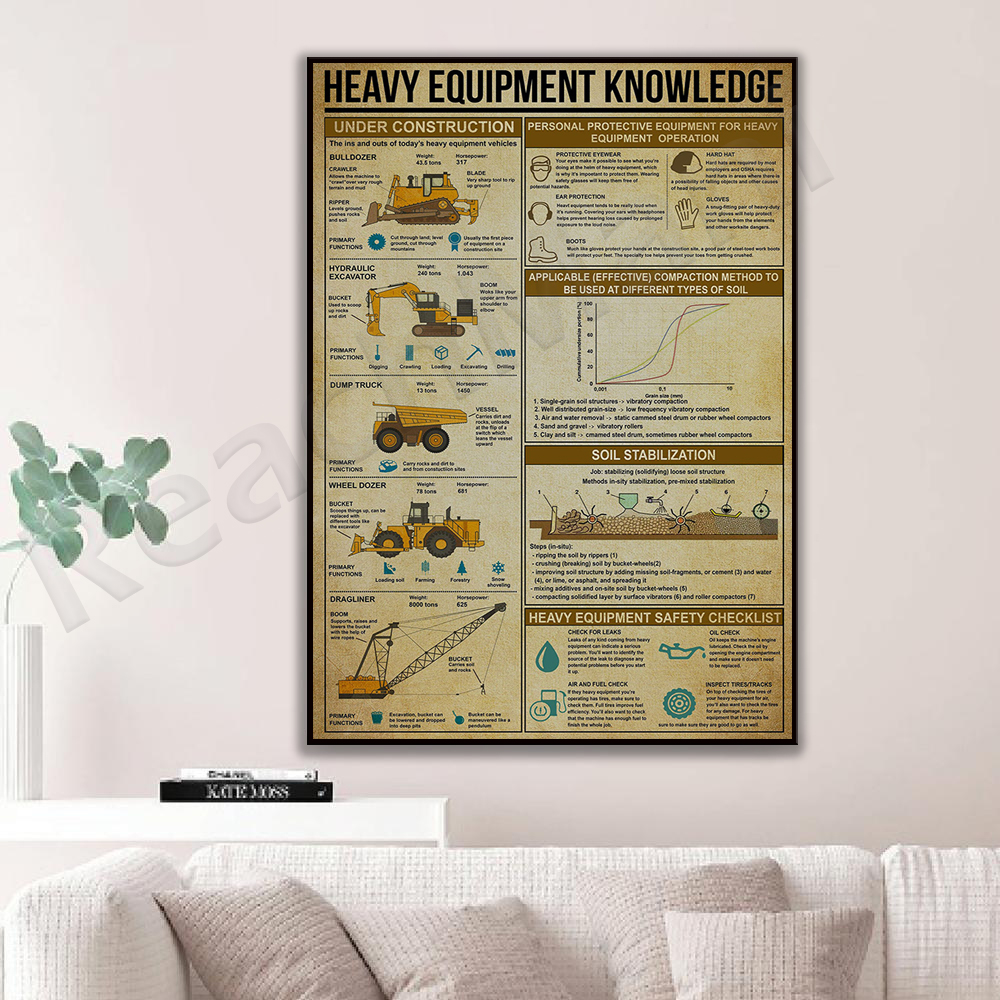 Heavy equipment knowledge post - Heavy Equipment Painting recensie en prijs