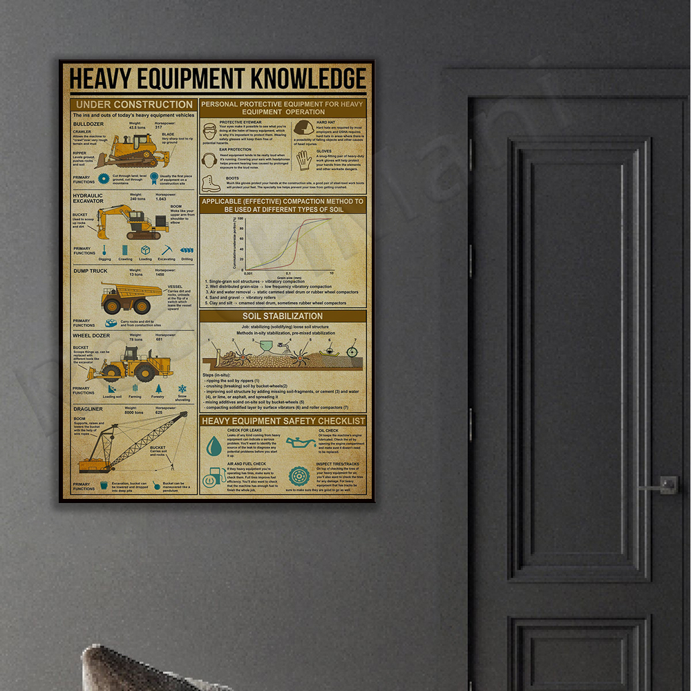 Heavy equipment knowledge post - Heavy Equipment Painting recensie en prijs