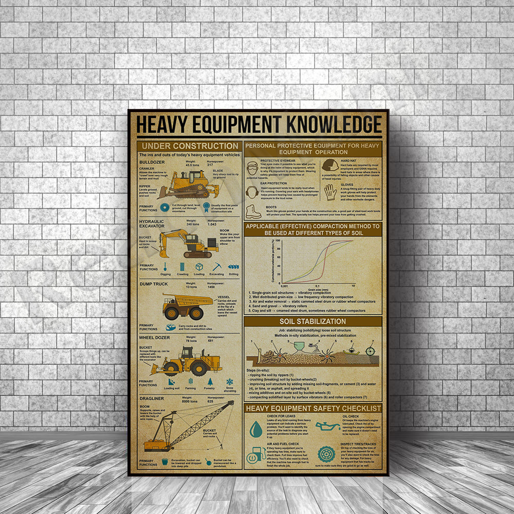 Heavy equipment knowledge post - Heavy Equipment Painting recensie en prijs